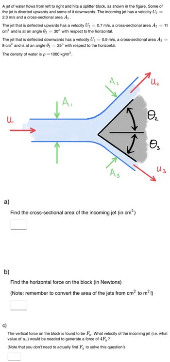 Answered A Jet Of Water Flows From Left To Right Bartleby