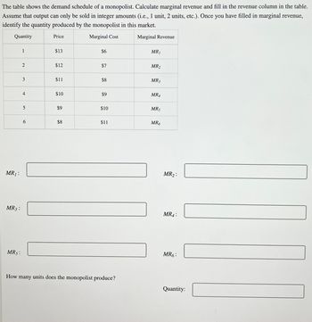 Answered The Table Shows The Demand Schedule Of Bartleby