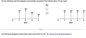 Answered Are The Following Cash Flow Diagrams Bartleby