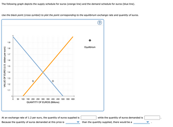 Answered The Following Graph Depicts The Supply Bartleby