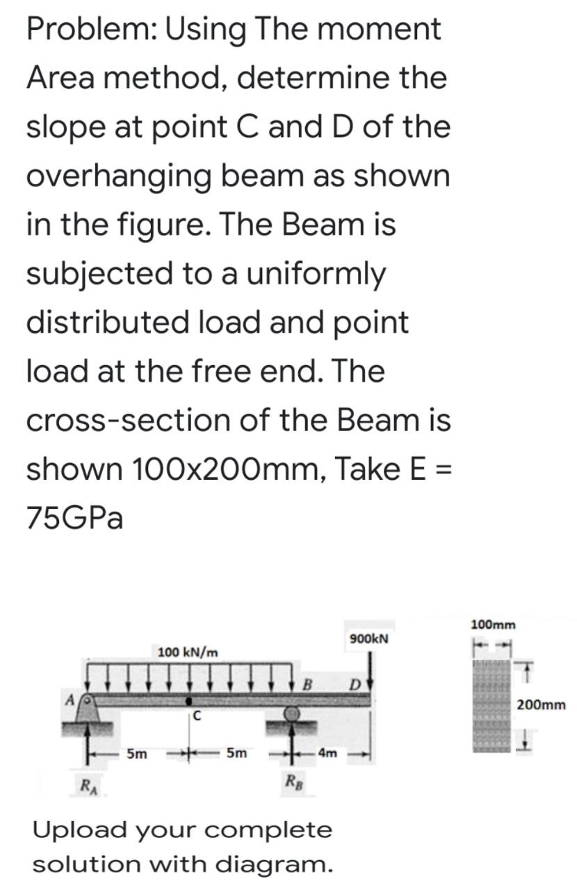 Deflection Of Overhanging Beam By Moment Area Method The Best Picture