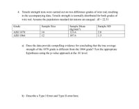 Answered Tensile Strength Tests Were Carried Out On Two Difference