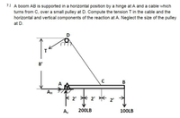 Answered 7 A Boom AB Is Supported In A Bartleby