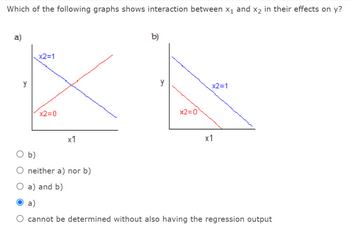 Answered Which Of The Following Graphs Shows Bartleby