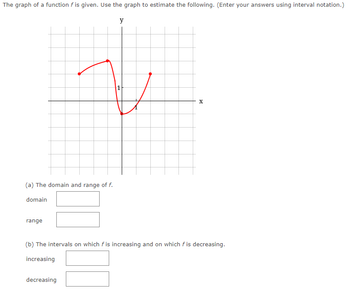 Answered The Graph Of A Function F Is Given Use Bartleby