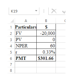 K19
A
1 Particulars
-20,000
2 FV
3 PV
4 NPER
60
0.33%
$301.66
6 PMT

