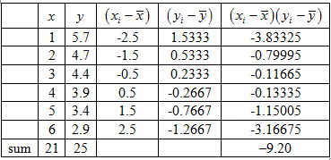 Statistics homework question answer, step 1, image 2