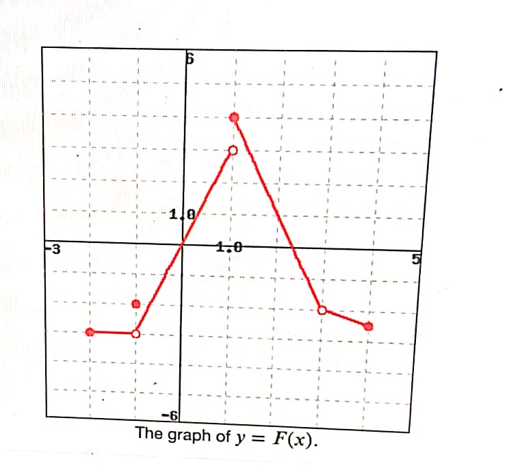 Calculus homework question answer, step 1, image 1