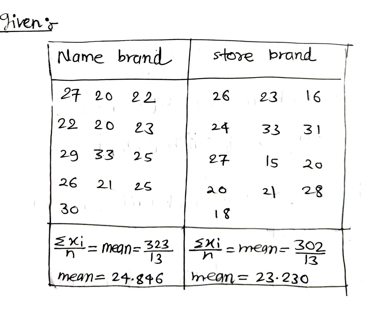 Statistics homework question answer, step 1, image 1