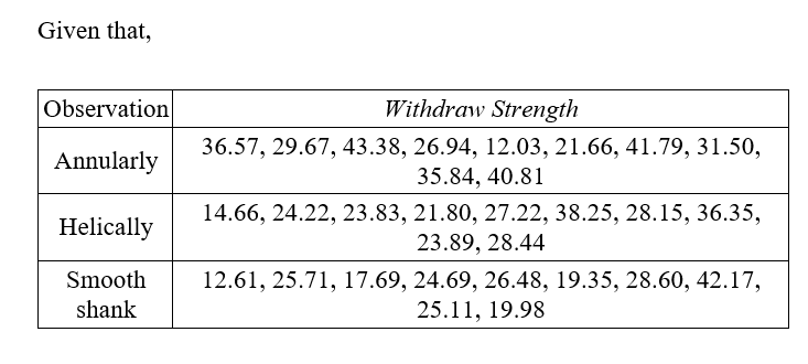 Average Values of Withdrawal Strength (N/mm 2 )