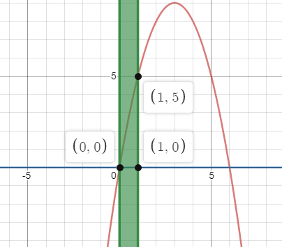 Calculus homework question answer, step 1, image 1