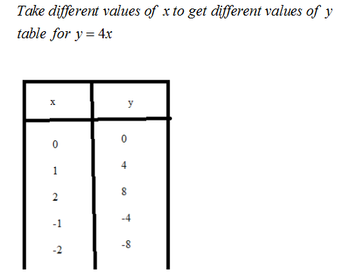 Algebra homework question answer, step 2, image 1