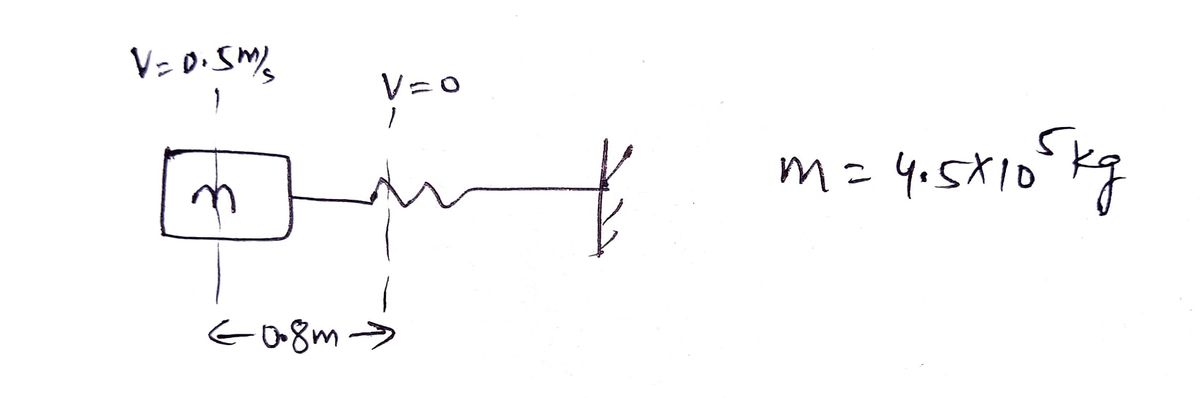 Physics homework question answer, step 1, image 1