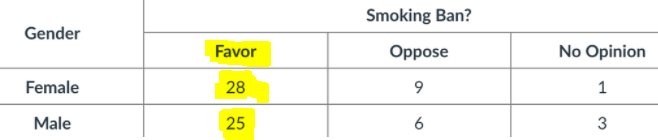 Statistics homework question answer, step 1, image 1