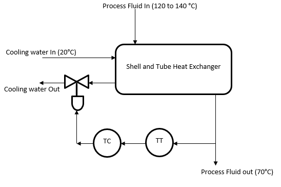 Chemical Engineering homework question answer, step 1, image 1