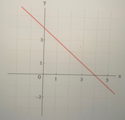 Algebra homework question answer, step 1, image 1