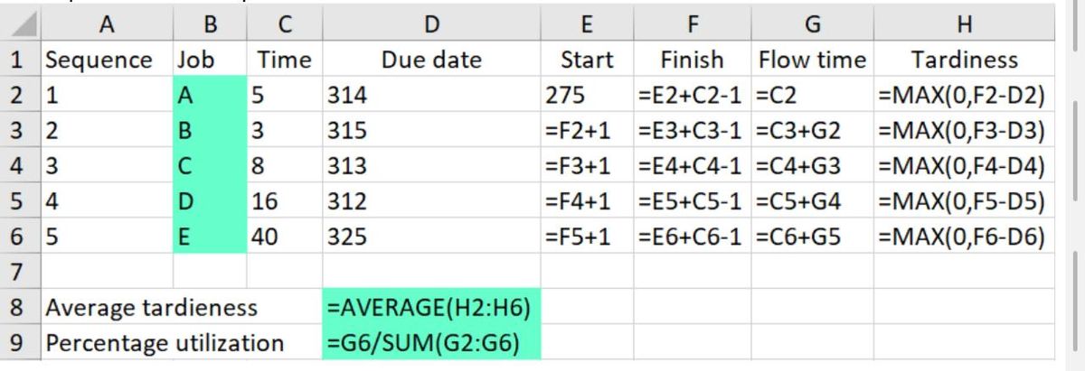 Jobs A, B, C, and D must be processed through the same machine