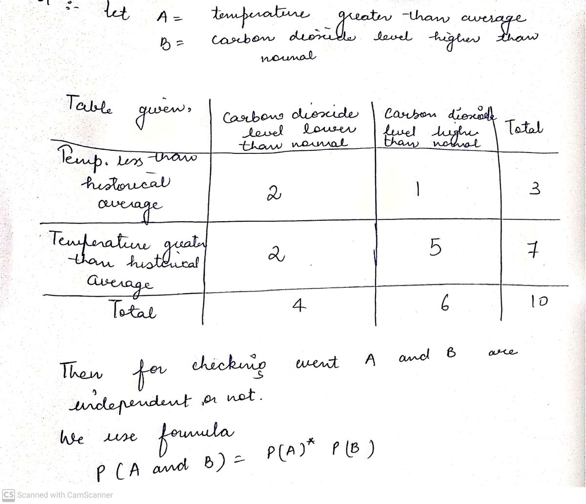 Probability homework question answer, step 1, image 1