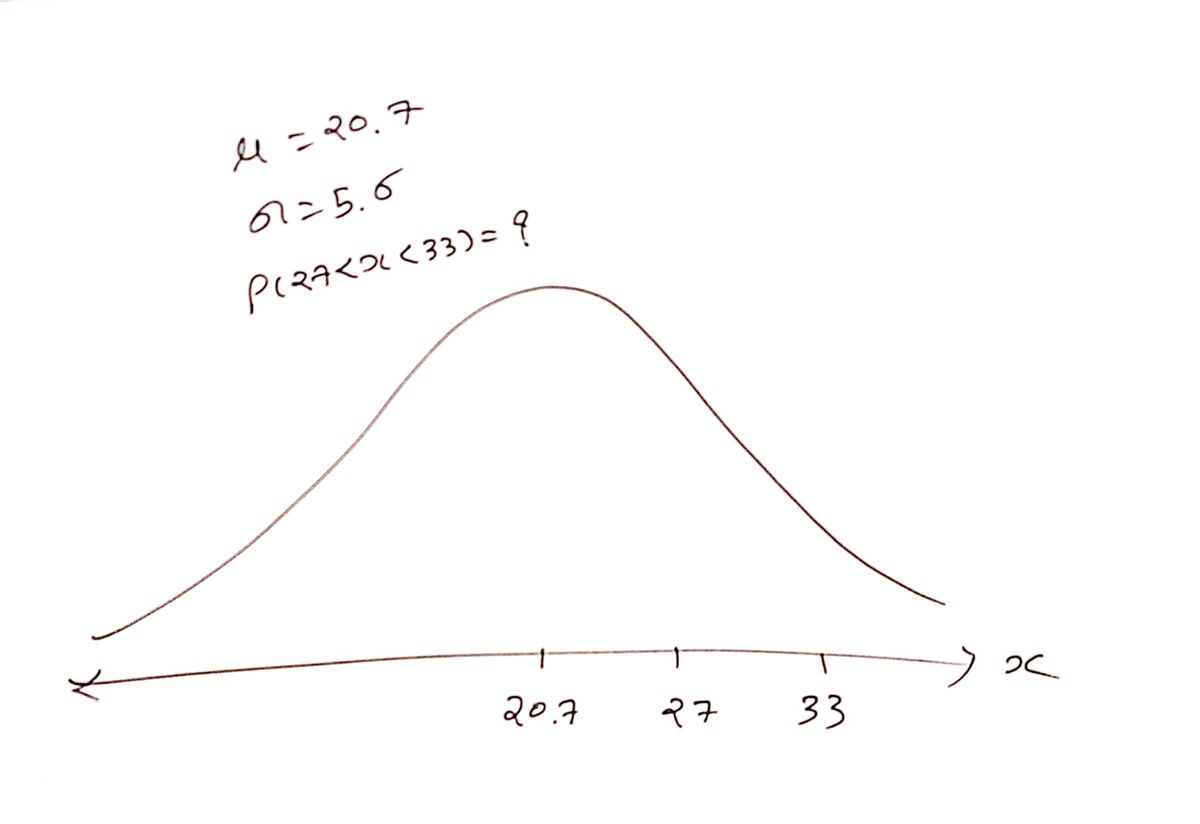 Statistics homework question answer, step 1, image 1