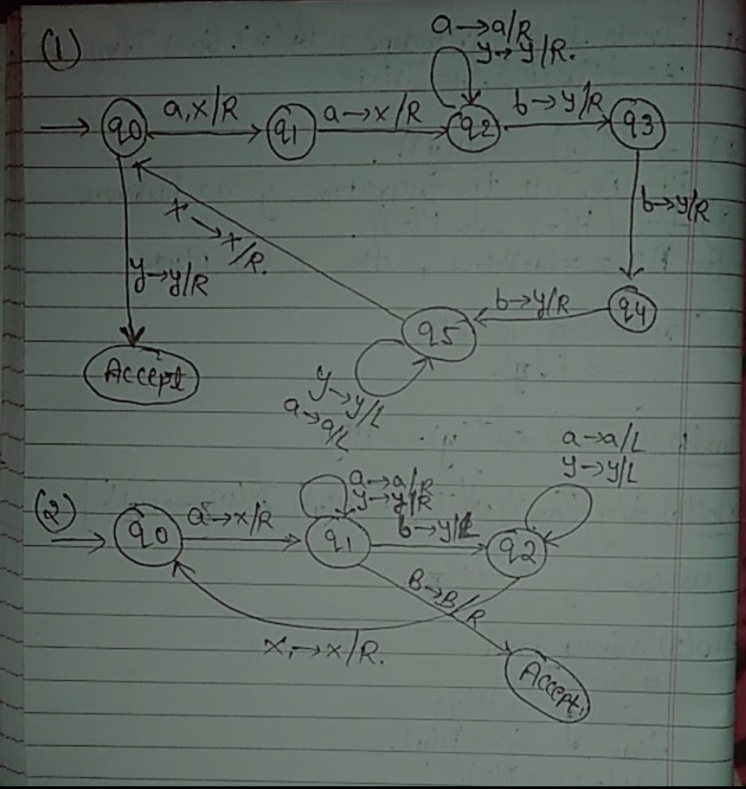 Answered: Design a Turing Machine (TM)…