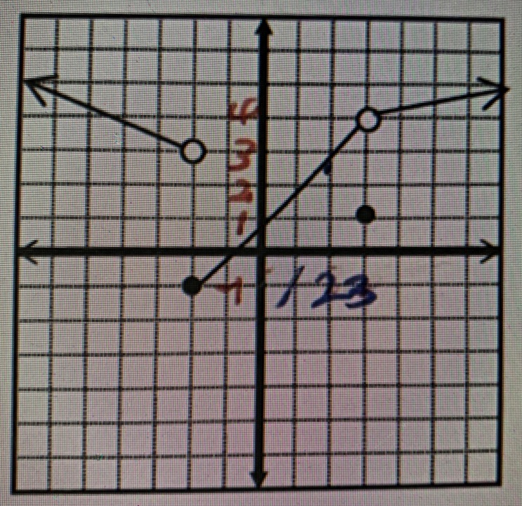 Calculus homework question answer, step 1, image 1