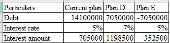 Finance homework question answer, step 1, image 1