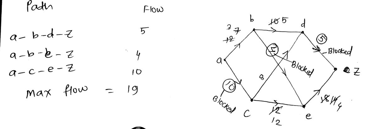 Advanced Math homework question answer, step 1, image 1