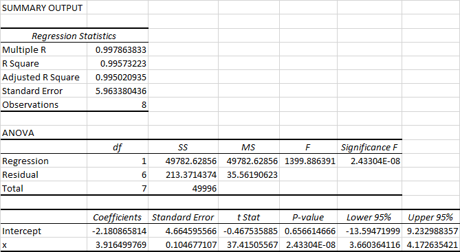 Statistics homework question answer, step 1, image 1