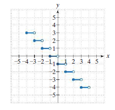 Calculus homework question answer, step 1, image 1