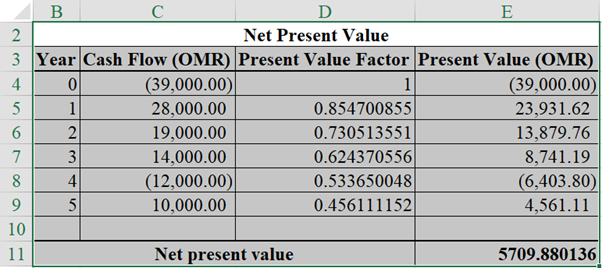 Finance homework question answer, step 2, image 2