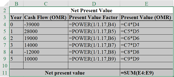 Finance homework question answer, step 2, image 1