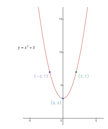 Algebra homework question answer, step 1, image 2