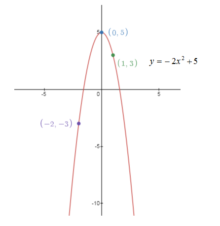 Algebra homework question answer, step 2, image 2