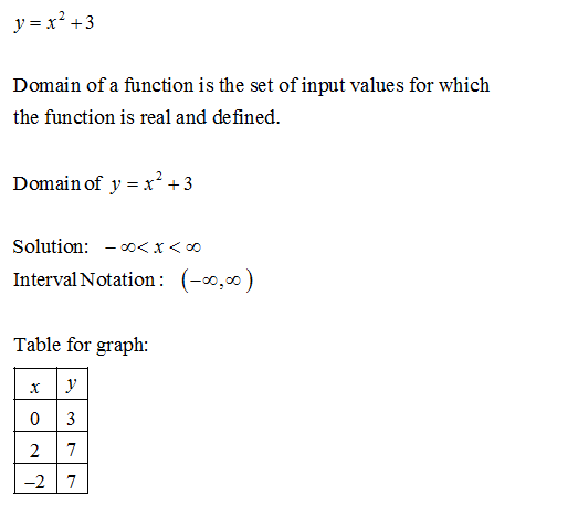 Algebra homework question answer, step 1, image 1