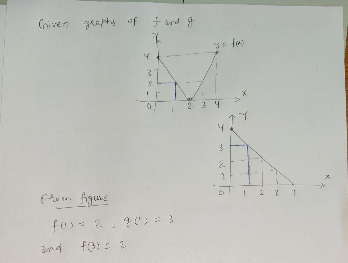 Calculus homework question answer, step 1, image 1