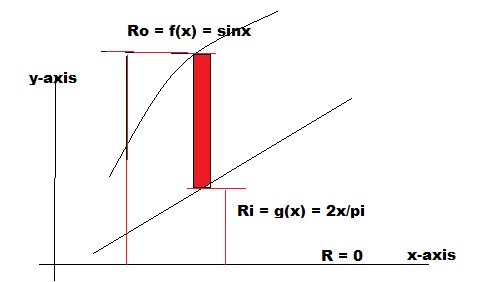 Calculus homework question answer, step 1, image 2