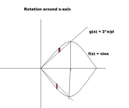 Calculus homework question answer, step 1, image 1