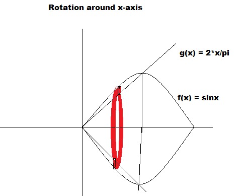 Calculus homework question answer, step 1, image 4