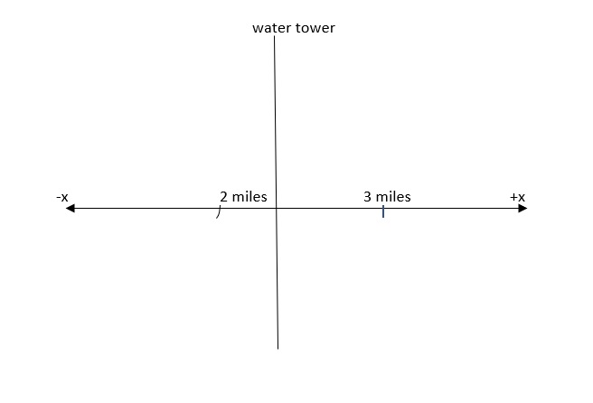 Physics homework question answer, step 1, image 1