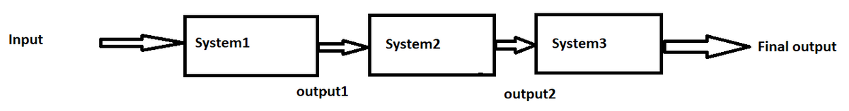 Electrical Engineering homework question answer, step 1, image 1