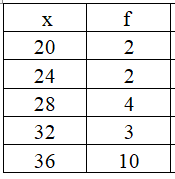 Statistics homework question answer, step 1, image 1