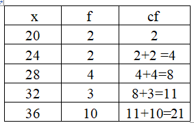 Statistics homework question answer, step 1, image 2