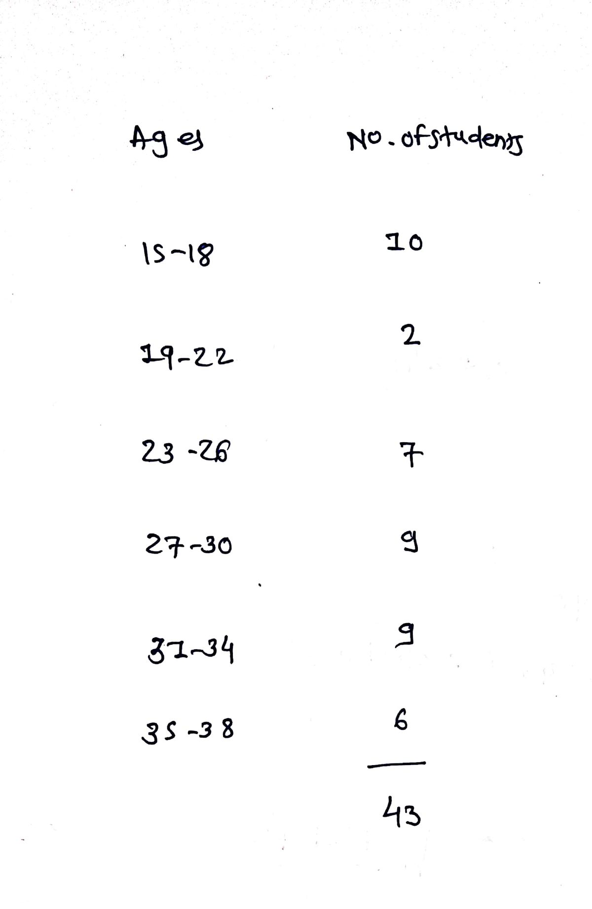 Statistics homework question answer, step 1, image 1