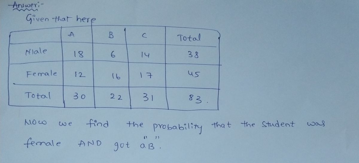 Statistics homework question answer, step 1, image 1