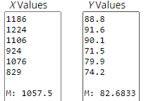 Statistics homework question answer, step 1, image 1