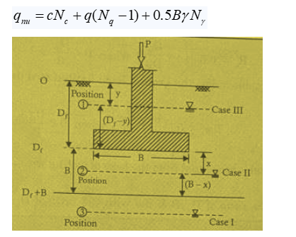 Civil Engineering homework question answer, step 1, image 1