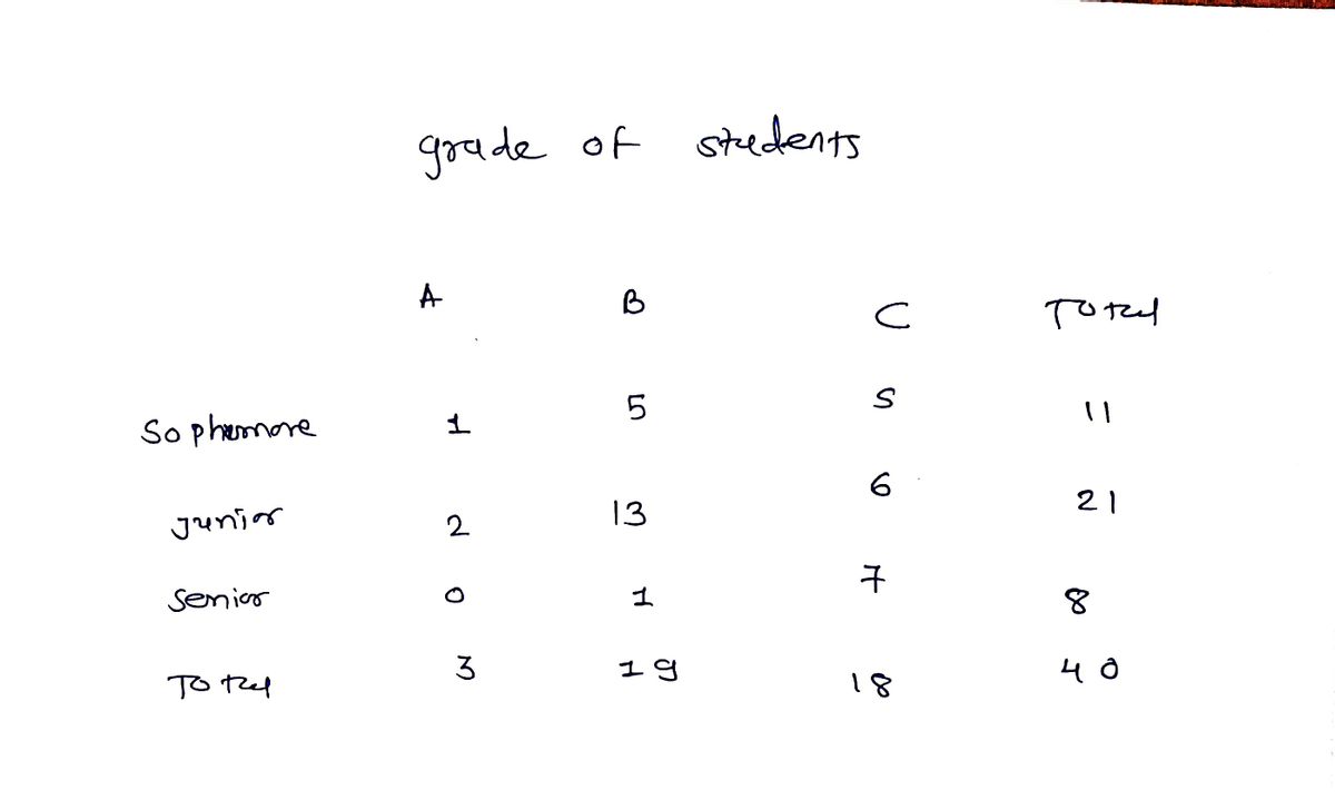 Probability homework question answer, step 1, image 1