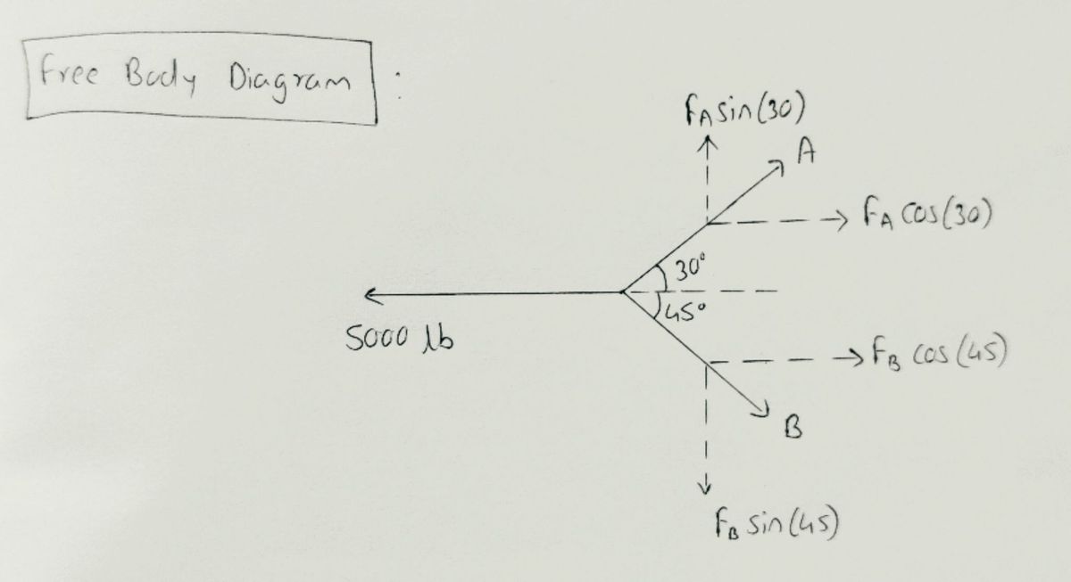 Mechanical Engineering homework question answer, step 1, image 1