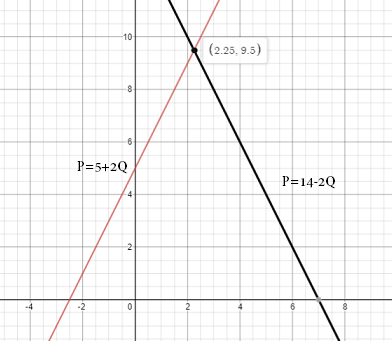 Advanced Math homework question answer, step 1, image 1