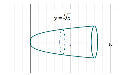 Calculus homework question answer, step 1, image 1